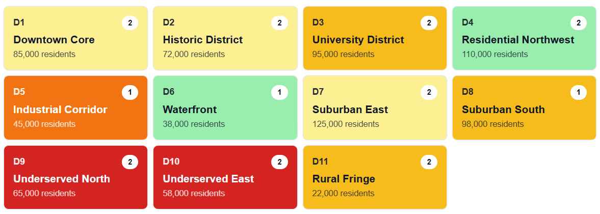 Equity mapping visualization